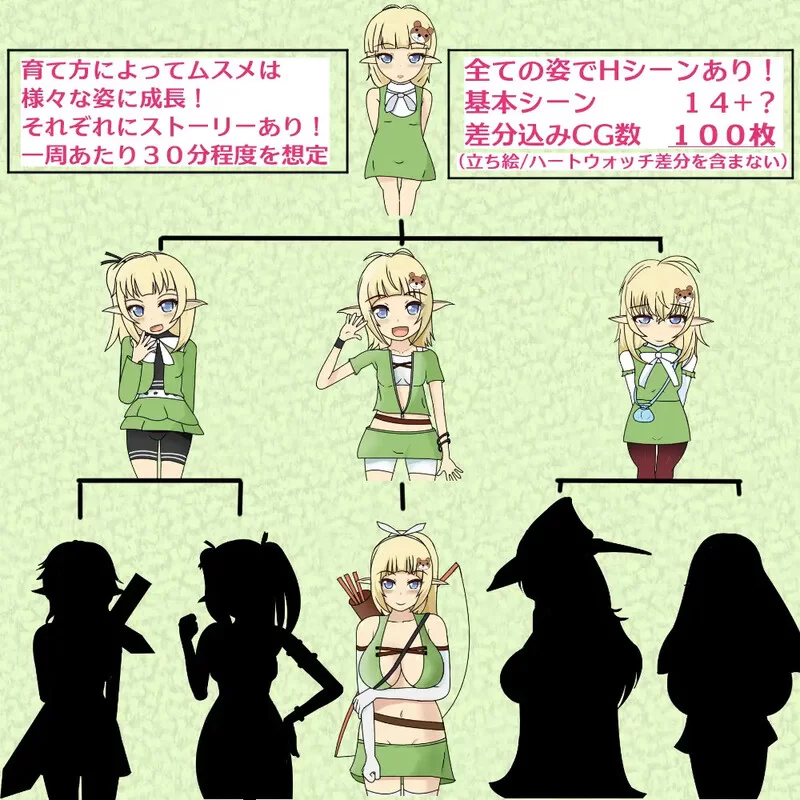 【剧情RPG/恶堕/汉化】精灵的女儿被自己精心V1.0 内嵌AI汉化 [1+1.50G][百度盘]