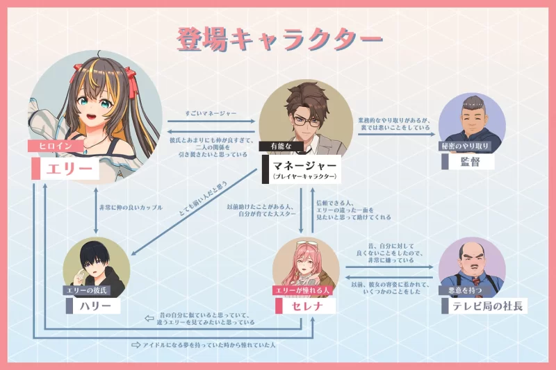 Ver2.02帧数修复[PC/佳作/全CG/NTR/动态/官中无修/中文CV]NTR偶像 [1+3.31G][百度盘]