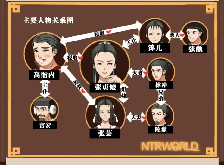 [PC-RPG] [RPG/NTR/官方中文] NTRPG水浒寝取传 水浒外传 V2.6.0919… [1+1.15G][百度盘]