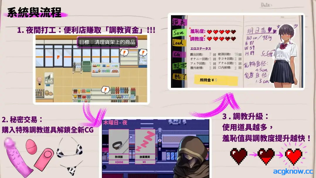 [PC+安卓joi][日系RPG/官中/NTR]明日香调教日记～以爱为名的胁迫～ 官方中文版[959M]