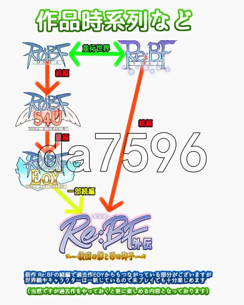 PC–Re:BF外传 教团之影与砂之御子 Re:BF外伝 教団の影と砂の… [1+1.9G][百度盘]