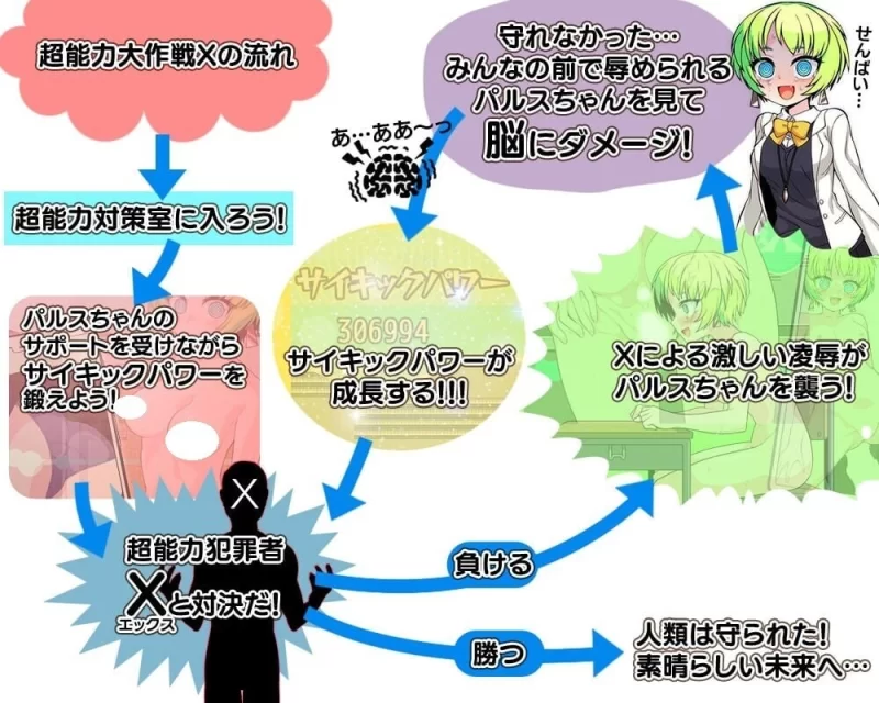 增添AZ[日式RPG/催眠/通灵] 超能力大作战X内嵌AI汉化版+作弊码 [PC+安卓700M] [2+700M][百度盘]
